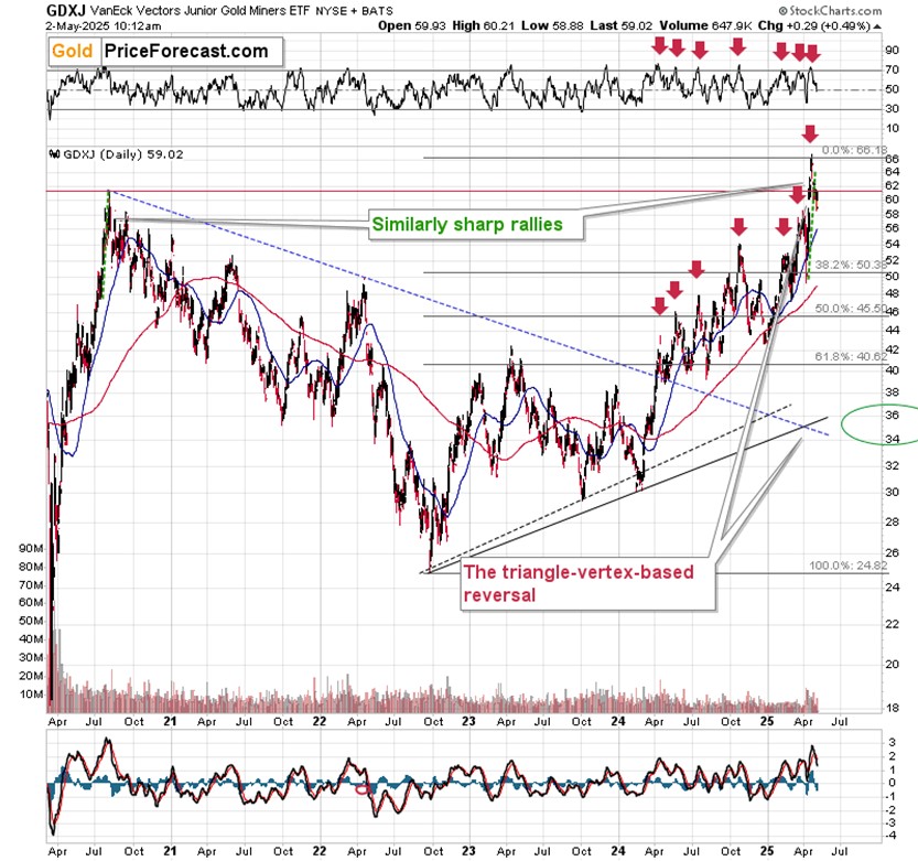注意那些反转！_激石外汇官网