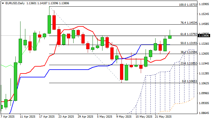 欧元/美元展望：因美欧关税新转折达到一个月高位